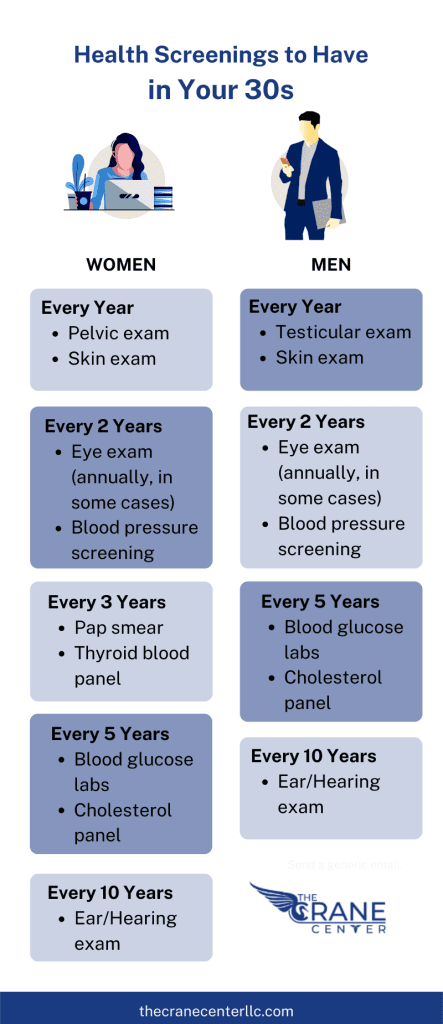 graphic for health screenings in 30s