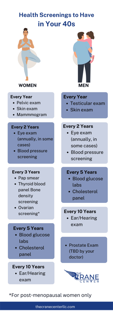 chart for routine health screenings at age 50