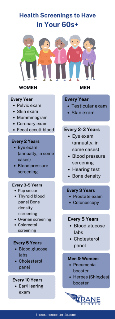 health screenings for seniors aged 60 onwards